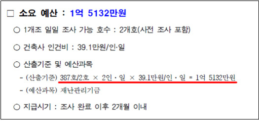 서울시가 지난 8월 24개 구청에 보낸 '반지하주택 전수조사(1단계) 관련 협조 요청' 공문 [맹성규 의원실 제공]