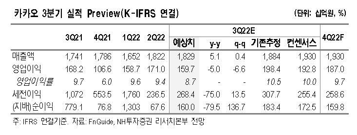 [제공=NH투자증권]