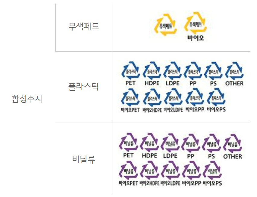 재활용 가능하지만 ‘재활용 어려움’…“어쩌라는 걸까” [지구, 뭐래?]