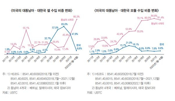 [무역협회 제공]
