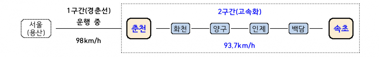 [속초시 제공]
