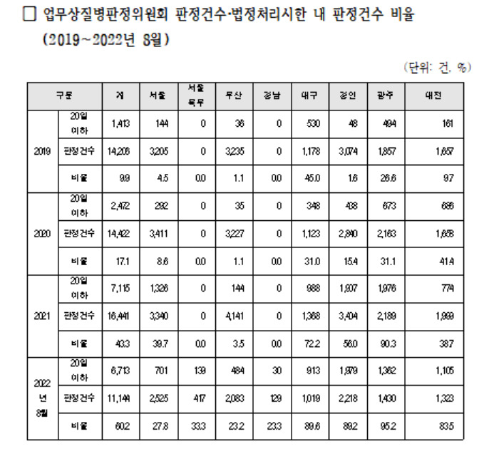 [이학영 의원실 제공]