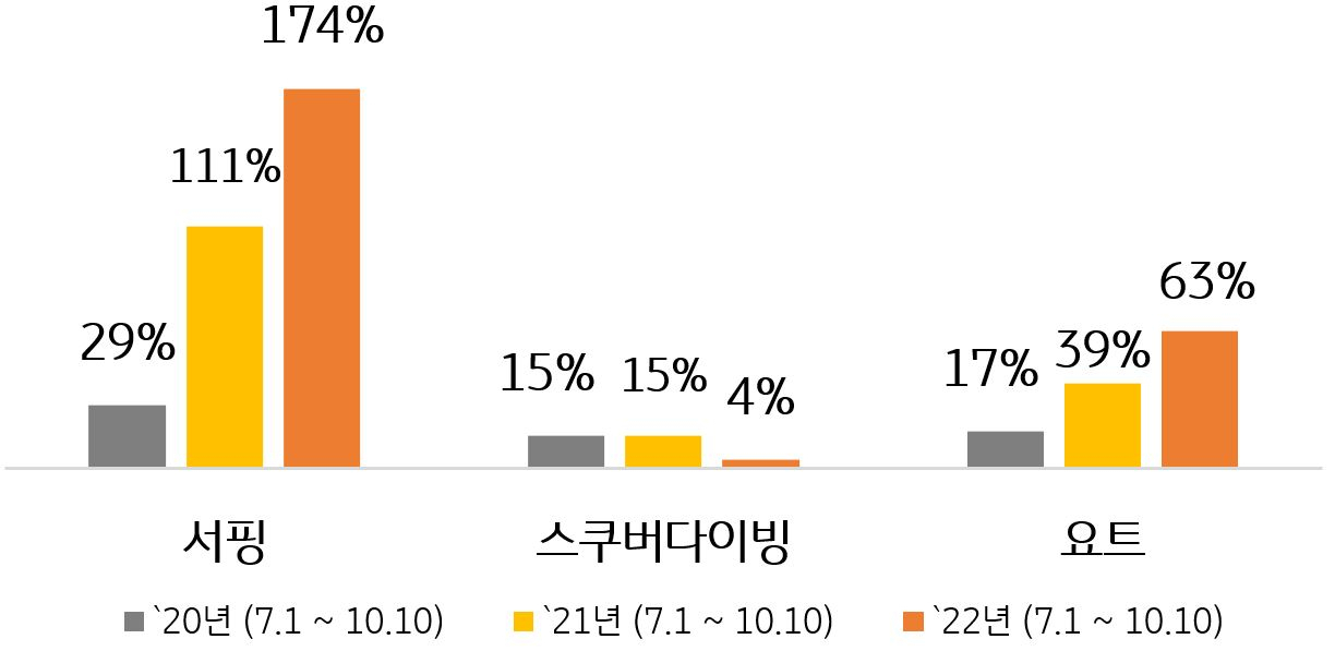 KB국민카드 제공