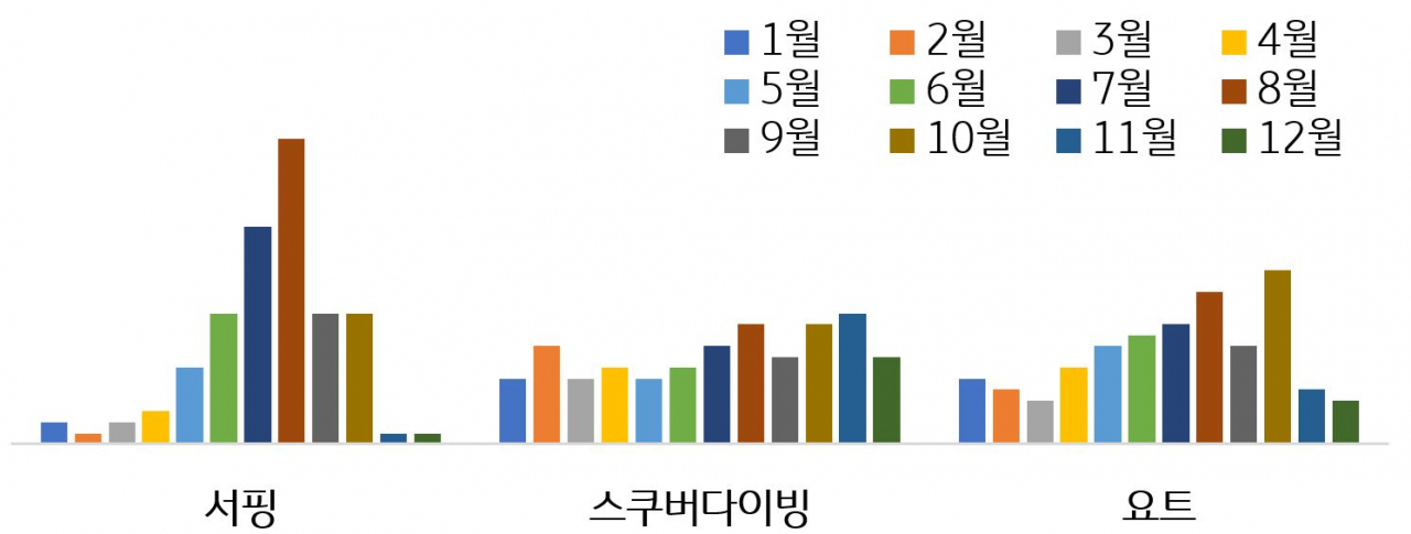 KB국민카드 제공