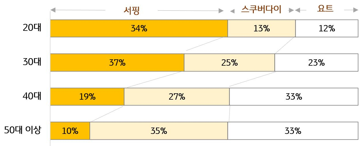 KB국민카드 제공