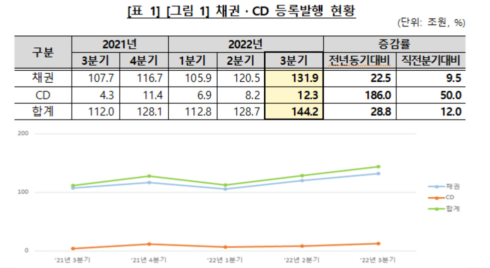 한국예탁결제원 제공