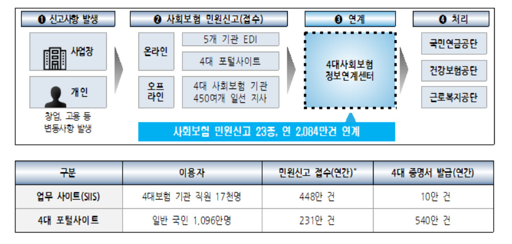 [국민연금공단 제공]