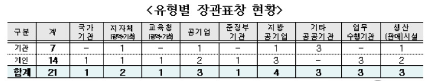 [보건복지부 제공]