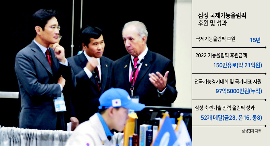 지난 2009년 캐나다 캘거리에서 열린 ‘제40회 국제기능올림픽’ 대회장에 참석한 이재용 삼성전자 부회장(당시 전무). [삼성전자 제공]