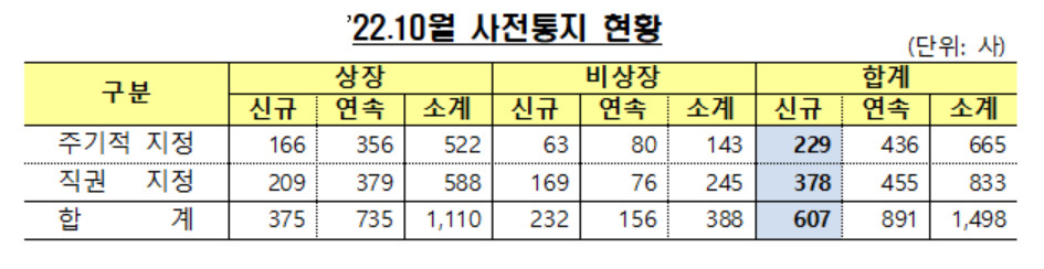 금융감독원 제공