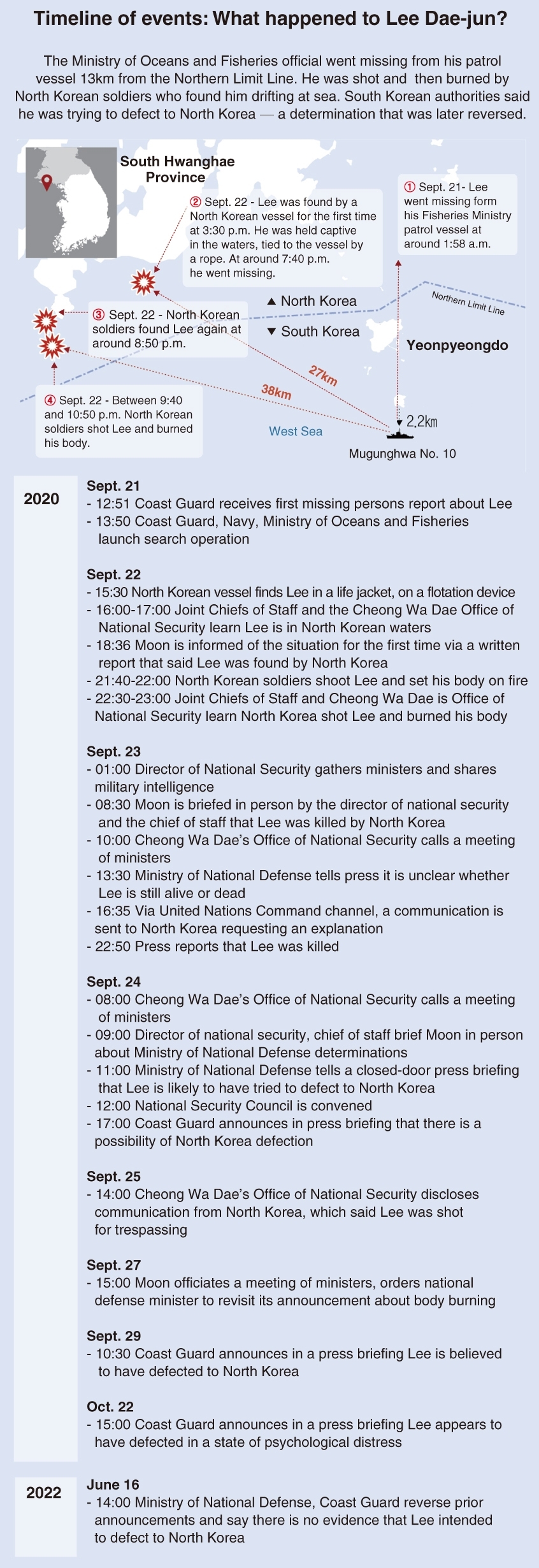 Source: The Board of Audit and Inspection of Korea. Graphic: The Korea Herald.