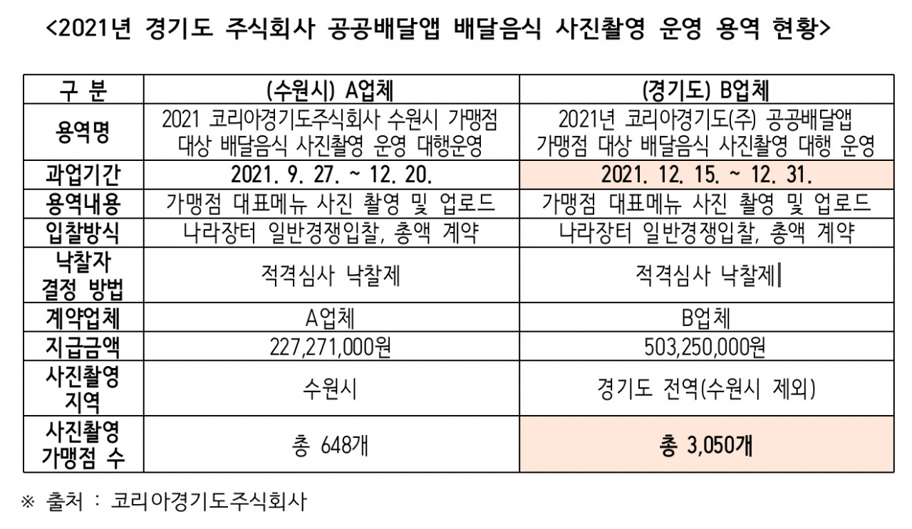 김웅 의원실 제공