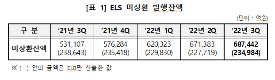 한국예탁결제원 제공