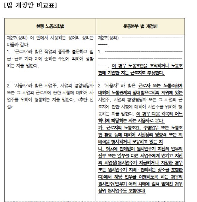 노조법 2·3조 개정운동본부 측 개정안. [노조법 2·3조 개정운동본부 제공]