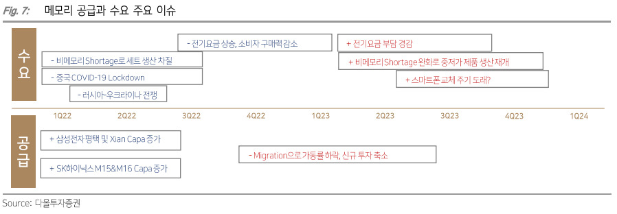 다올투자증권 제공