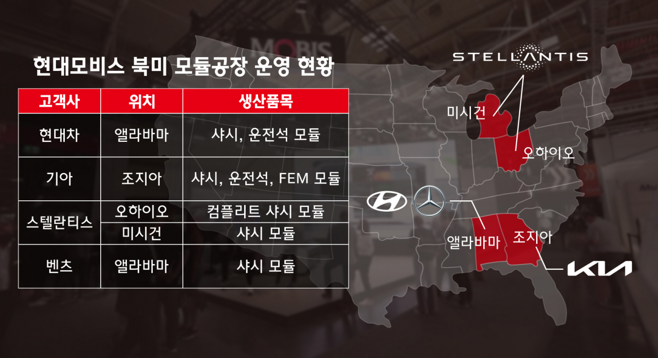 [현대모비스 제공]
