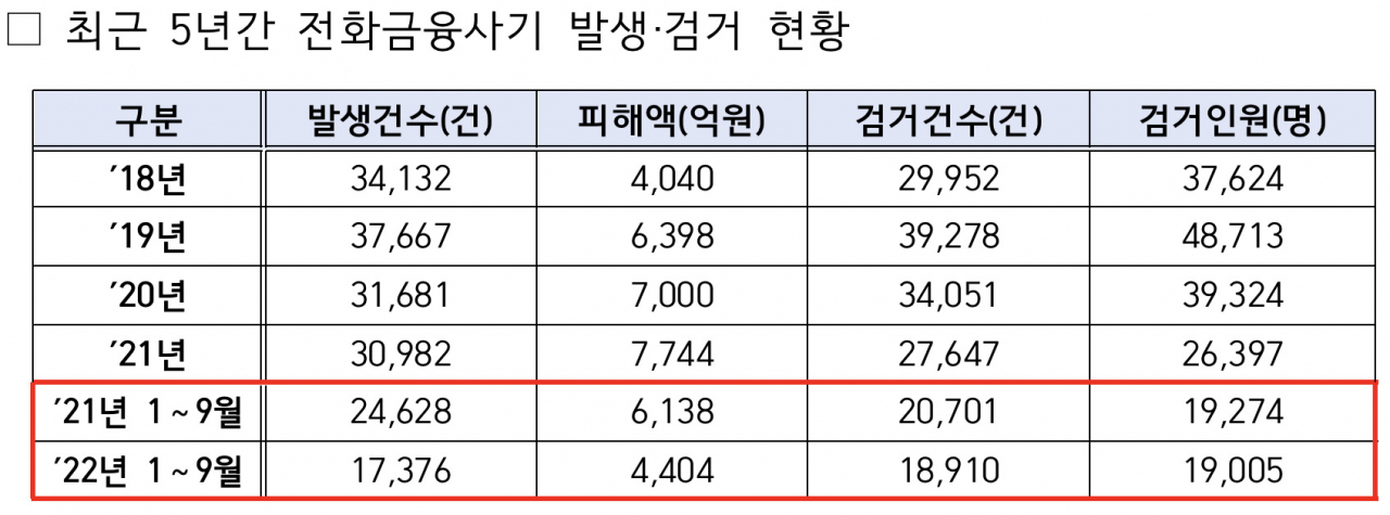 [경찰청 국가수사본부 제공]