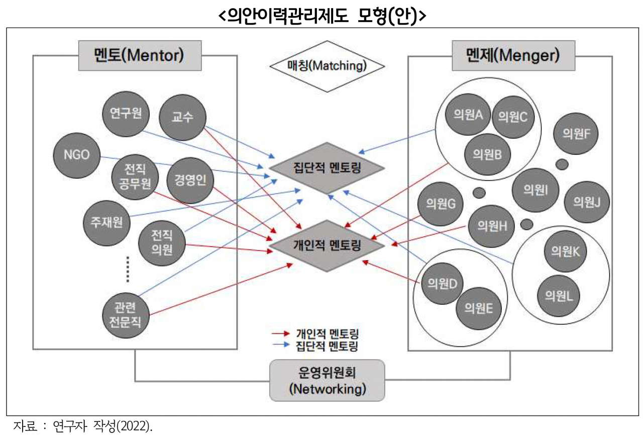 [경기연구원 제공]