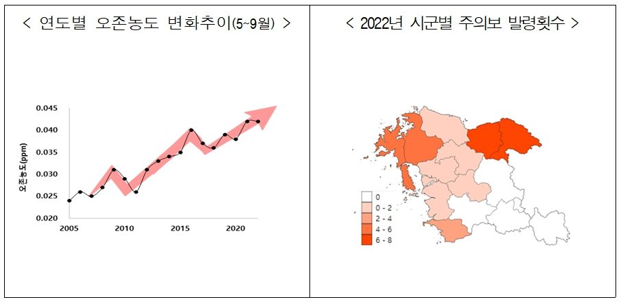 충남도 보환연, 오존경보제 운영 결과 발표