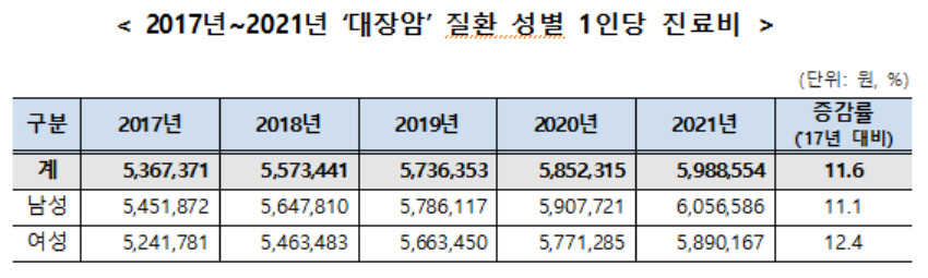 [국민건강보험공단 제공]