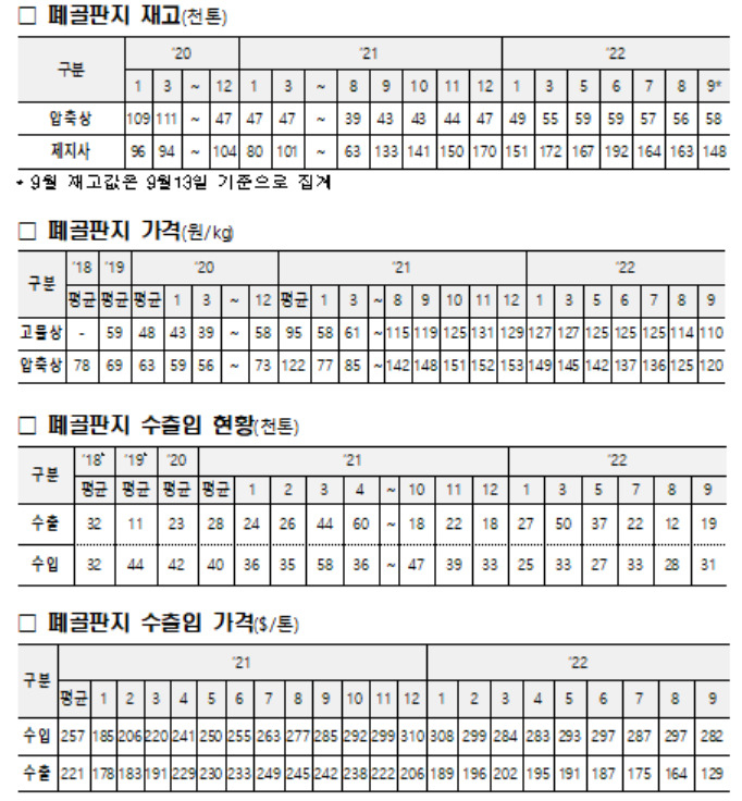 [환경부 제공]