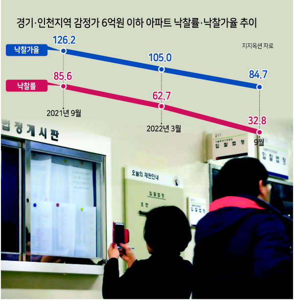 입찰 법정 앞 게시판에서 매물을 살피는 응찰자의 모습. [연합]
