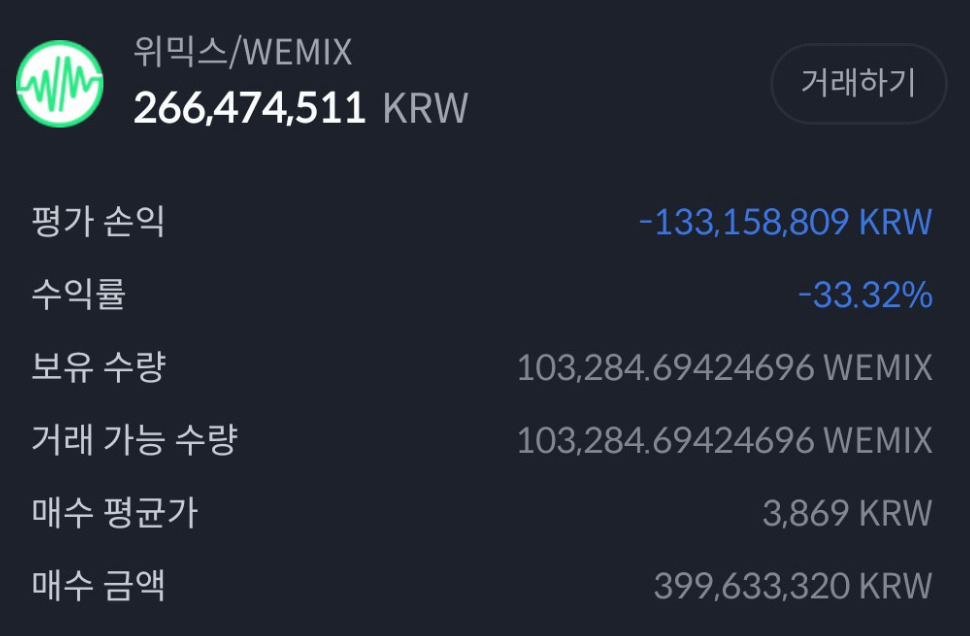 장현국 위메이드 대표의 위믹스 코인 투자 현황.[출처 위메이드]