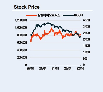 [이베스트투자증권 제공]