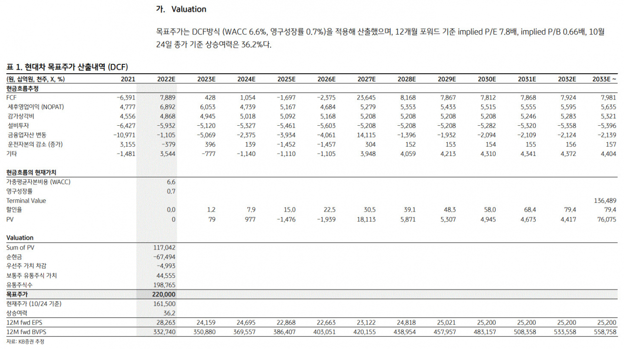DCF방식으로 현대차 목표주가를 산출한 KB증권의 2022년 10월 24일 보고서中
