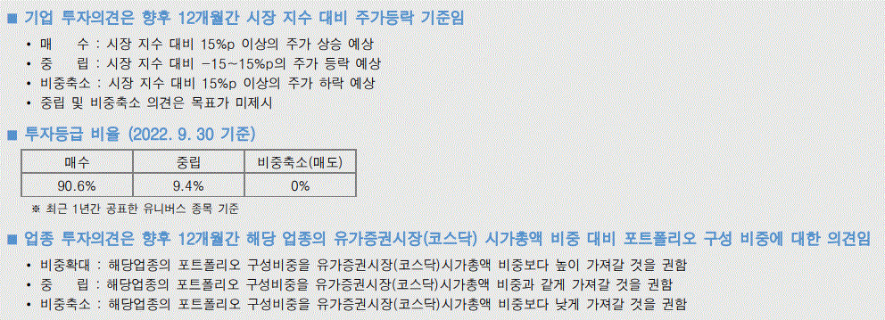 한국투자증권의 투자의견 제시 기준