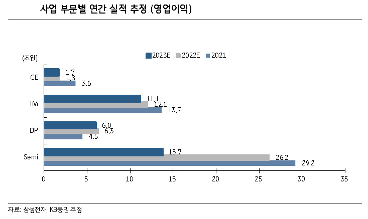 [제공=KB증권]