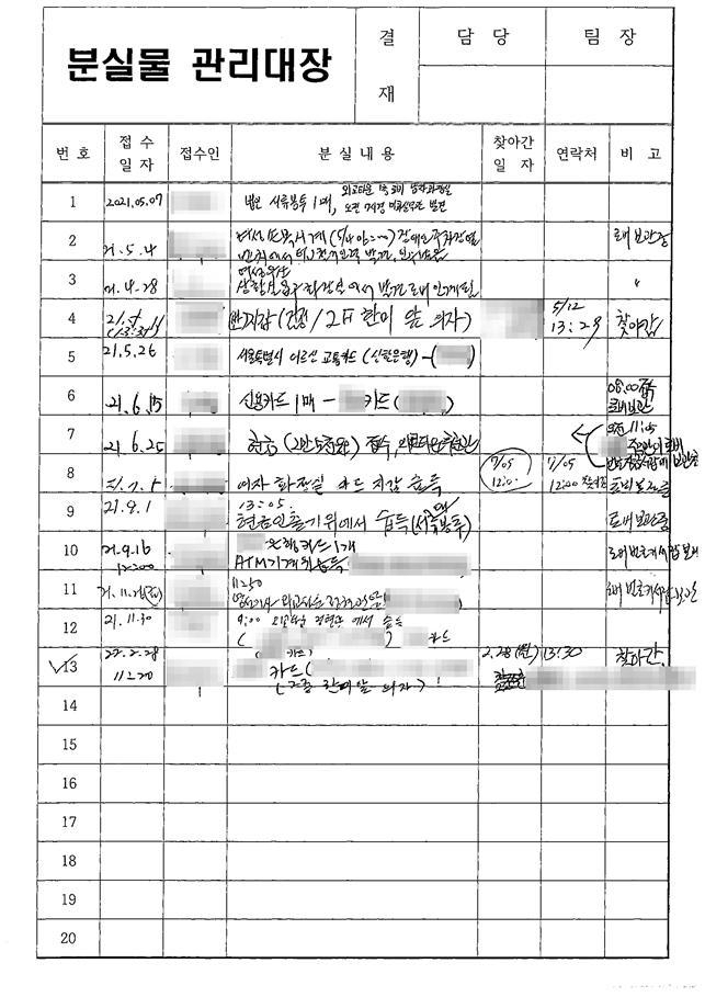 외교부가 제출한 분실물 관리대장 자료 [이재정 의원실 제공]