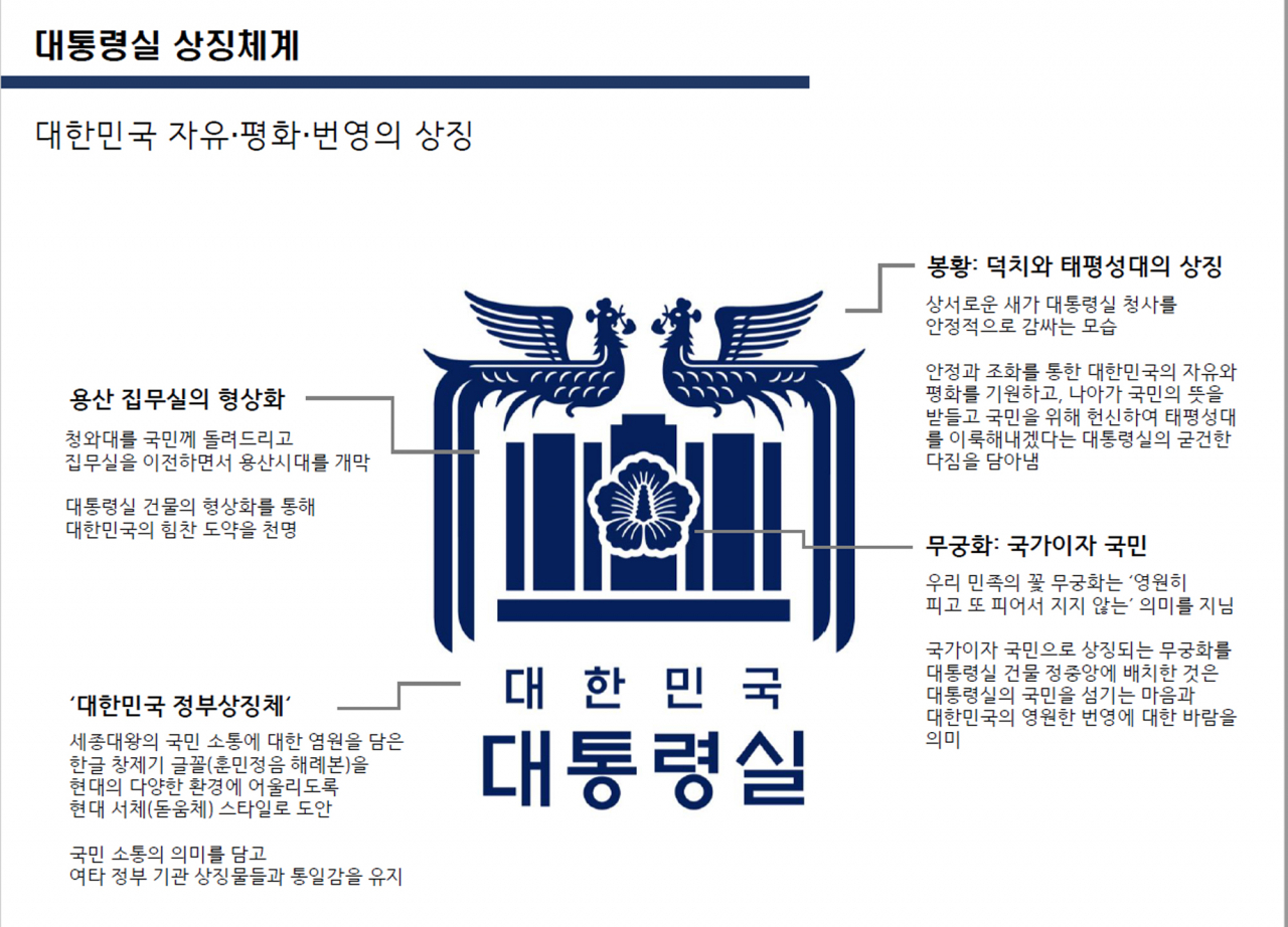 대통령실이 23일 공개한 대한민국 자유·평화·번영을 상징하는 새로운 용산 대통령실 상징체계(CI) 디자인. 이번에 공개된 대통령실 상징체계는 용산 대통령실 청사에 봉황과 무궁화를 현대적인 디자인으로 조화롭게 배치해 누구에게나 친숙한 형상을 효과적으로 전달할 수 있도록 했다. 연합뉴스