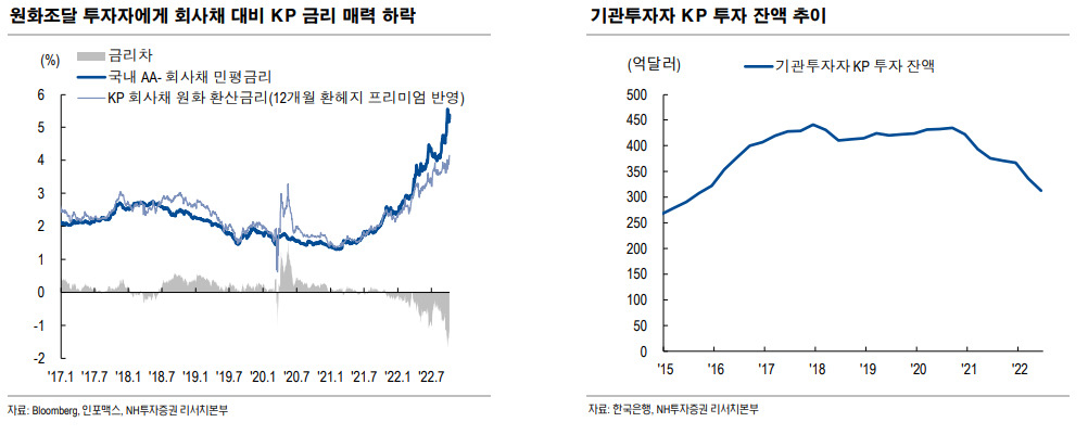 NH투자증권 제공