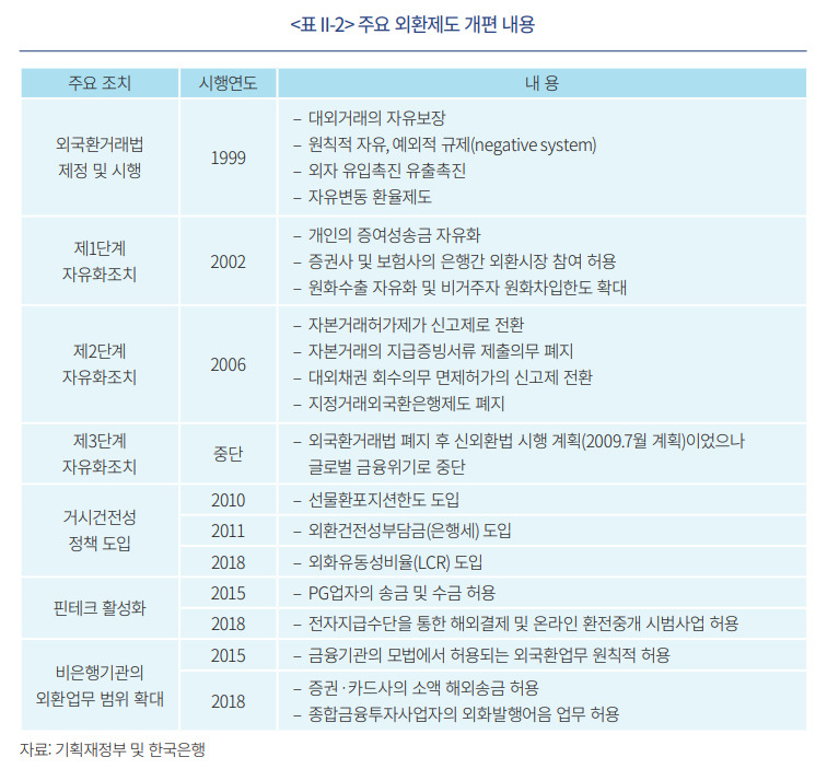 자본시장연구원 제공