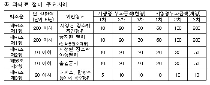 [환경부 제공]