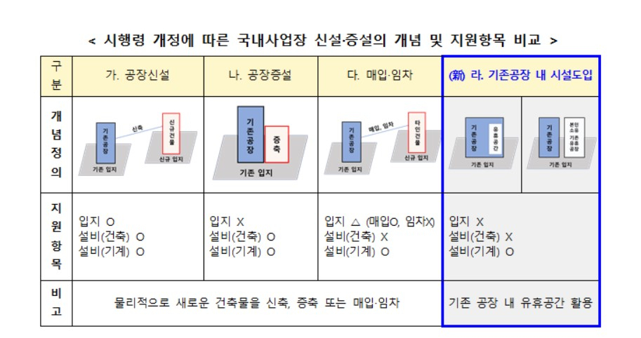 〈자료: 산업통상자원부〉