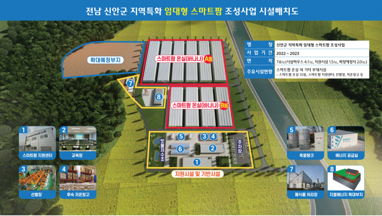 신안 도초에 스마트팜 임대단지 들어선다