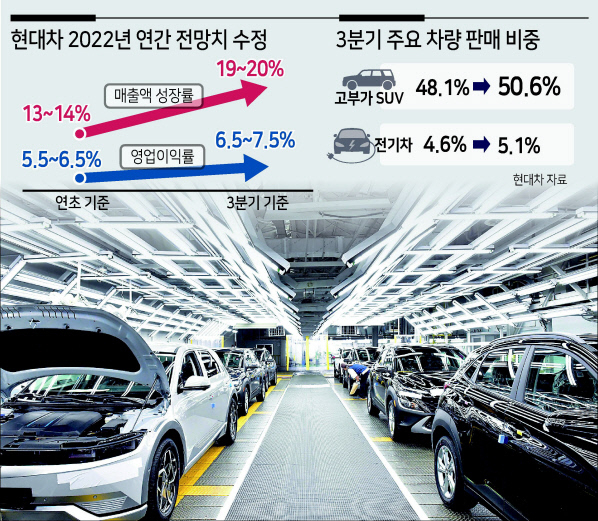 현대자동차 울산공장 생산라인. [현대차 제공]