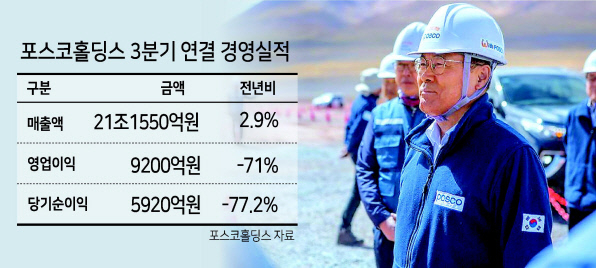 지난 2019년 10월 아르헨티나 리튬 염호 탐사현장을 찾아간 최정우 포스코그룹 회장.[포스코홀딩스 제공]