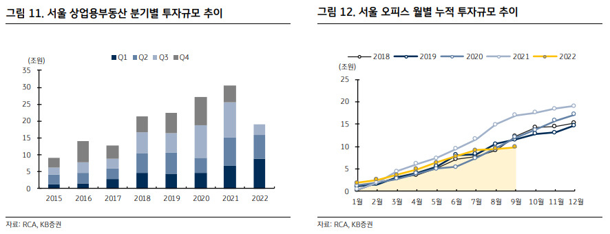 KB증권 제공