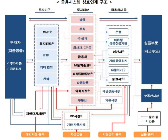 2019년 1월 금융위원회 ‘비은행권 거시건전성 관리 방안’ 中