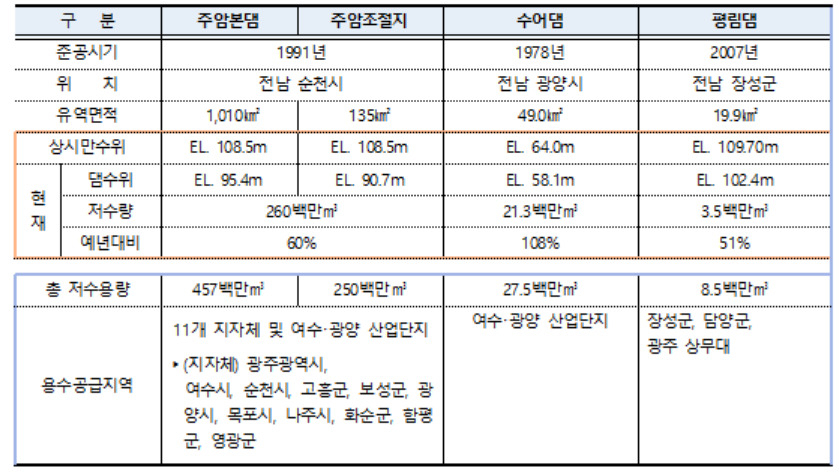 [환경부 제공]