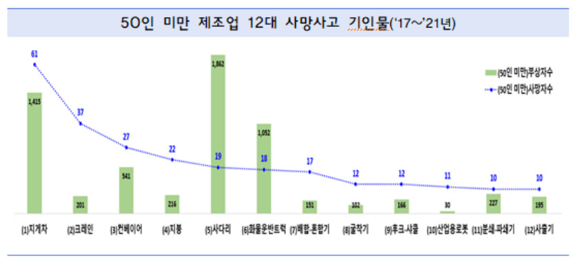 [고용노동부 제공]