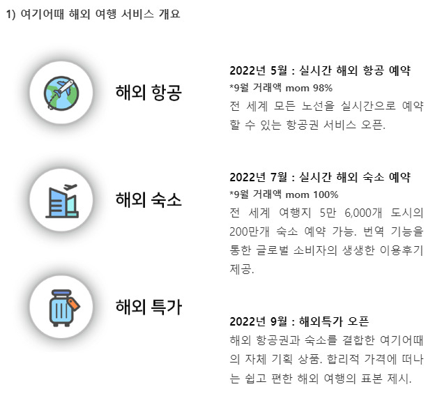 [여기어때 제공]