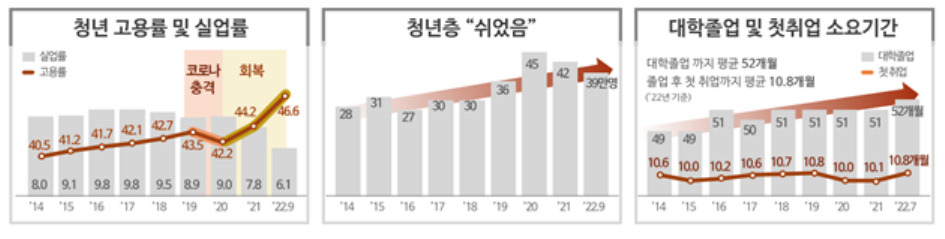 [고용노동부 제공]