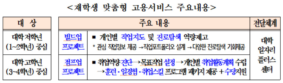 [고용노동부 제공]