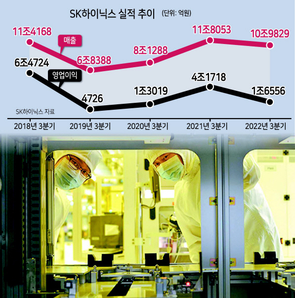 반도체 제조라인 내 모습