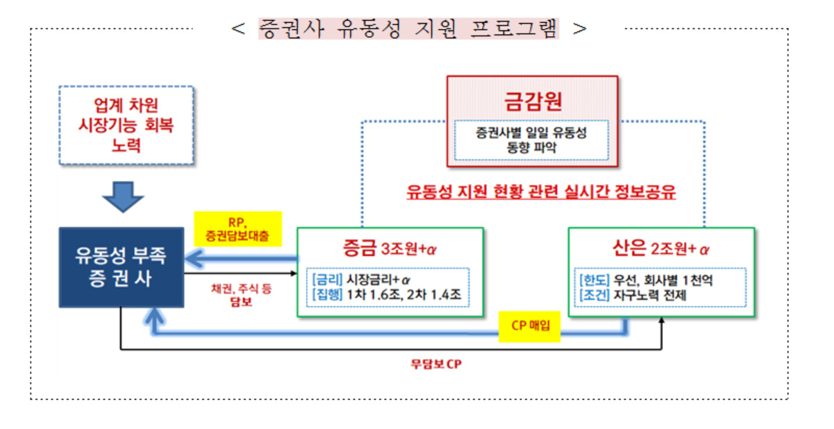 [금융위 제공]