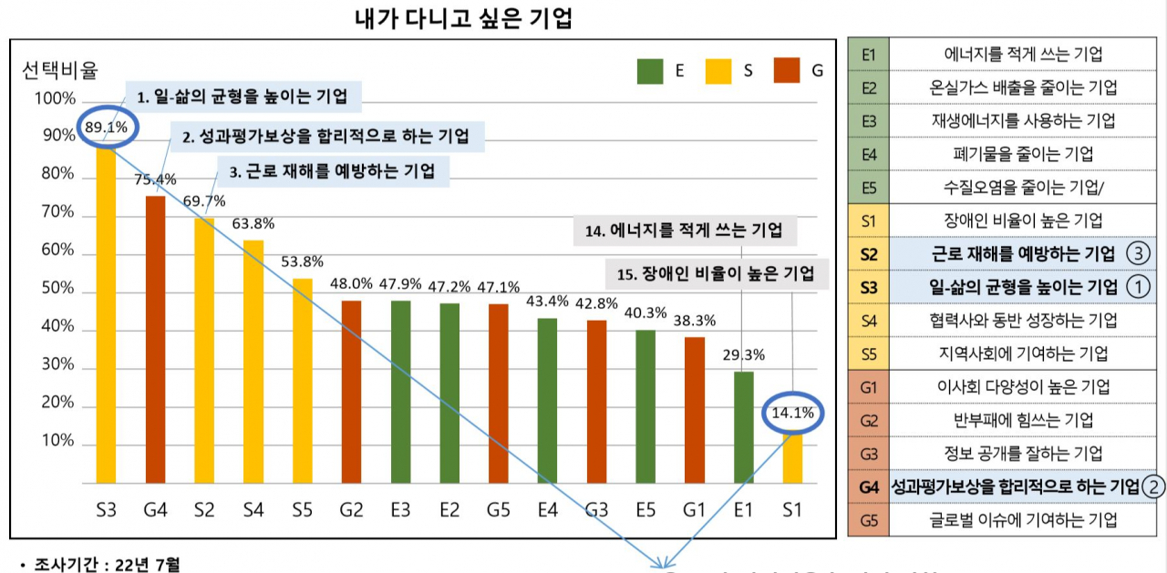 [사회적가치연구원 자료]